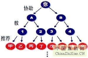 西安千度網絡公司 打造安全高效的會員獎金結算系統，賦能軟件開發與網絡推廣